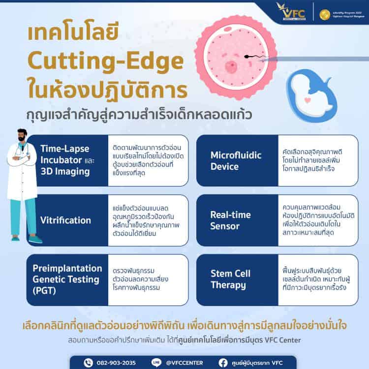 ทำไมการดูแลตัวอ่อนในห้องปฏิบัติการจึงเป็นหัวใจของ IVF