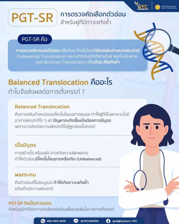 PGT-SR คืออะไร ช่วยคู่รักที่มีภาวะแท้งซ้ำได้อย่างไร