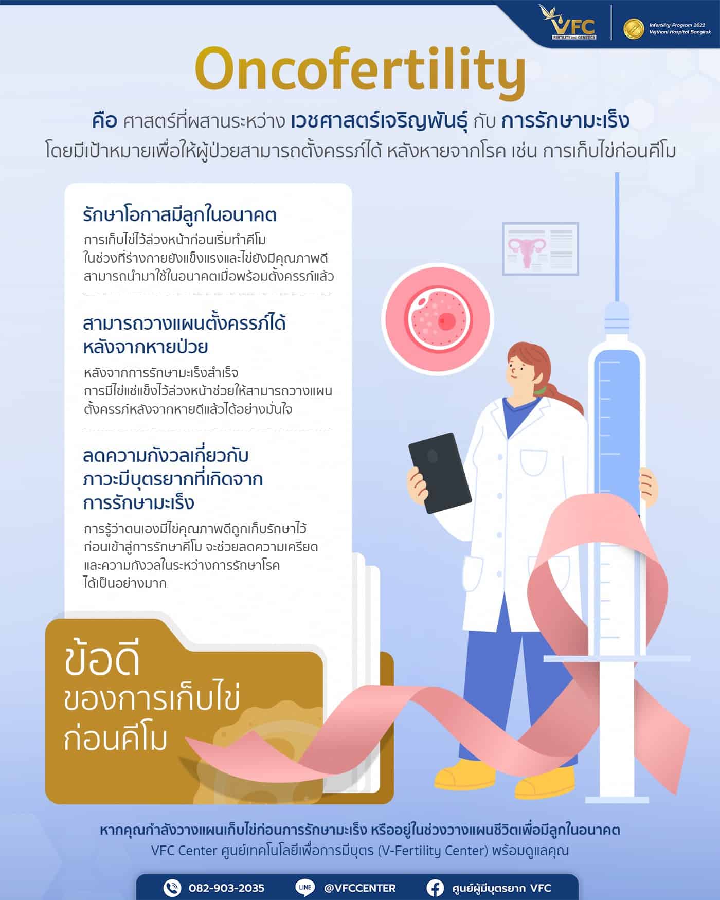 Infographic เกี่ยวกับความหมายและประโยชน์ของ Oncofertility