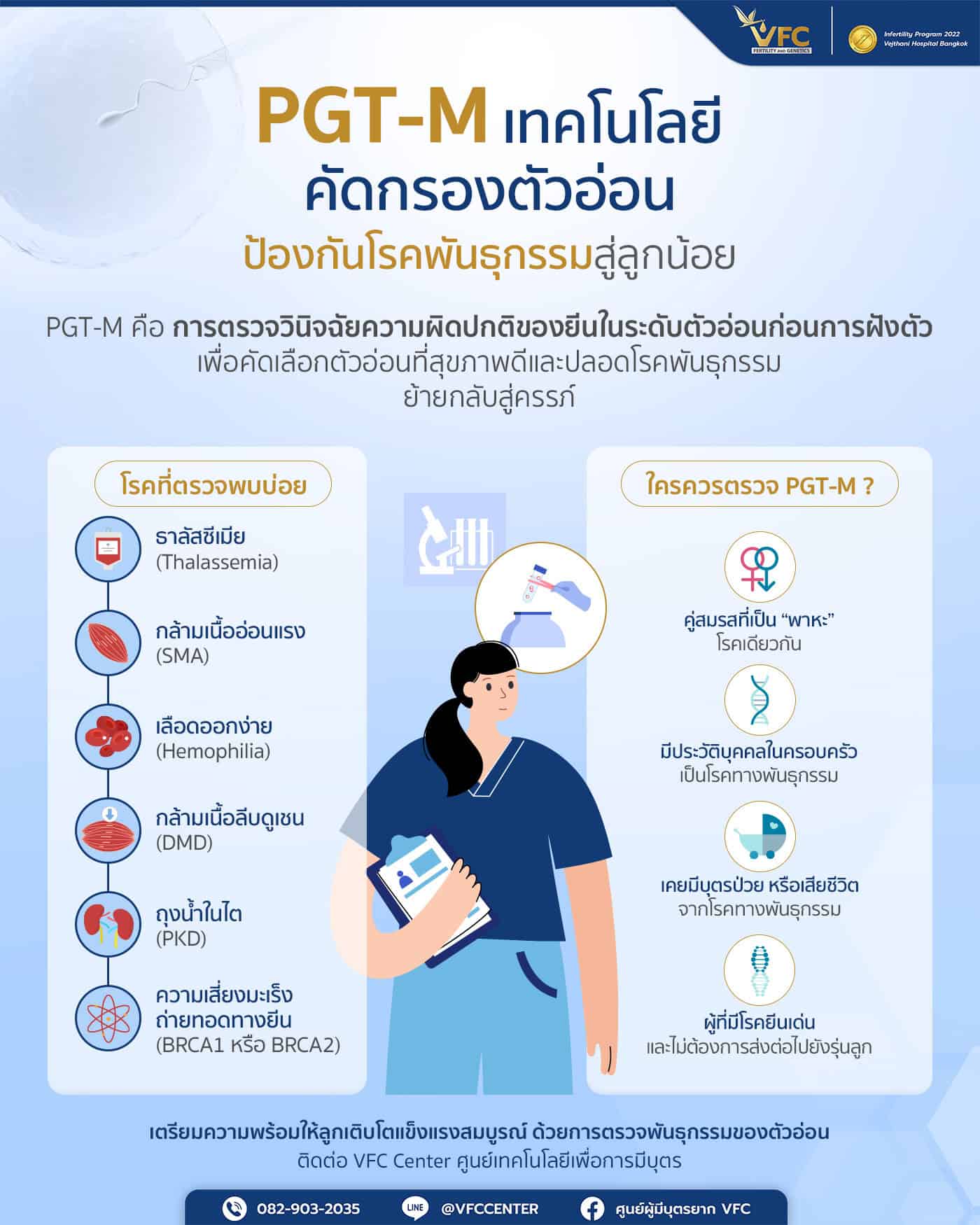 การตรวจ PGT-M คือตัวช่วยป้องกันการส่งต่อโรคพันธุกรรม