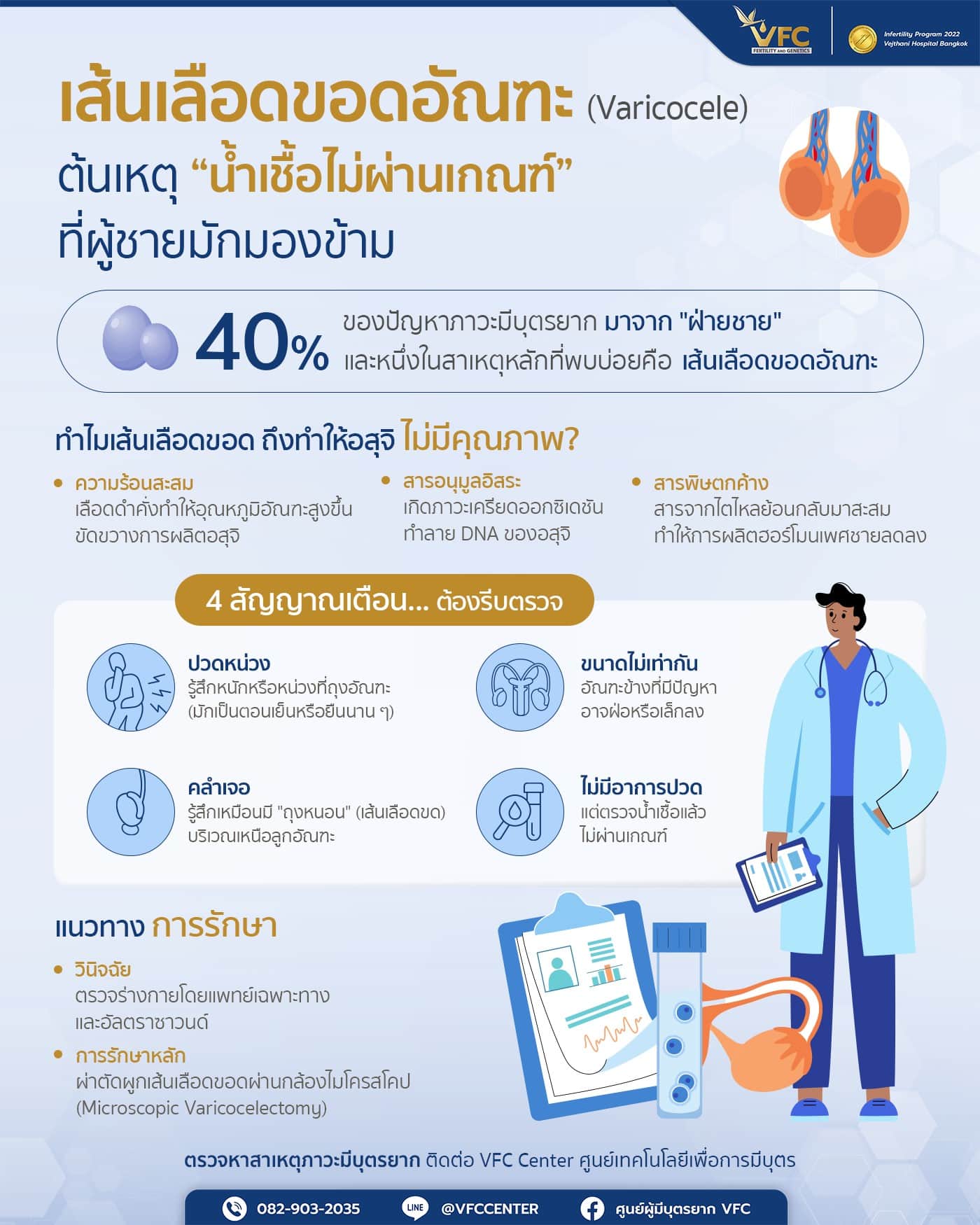 อินโฟกราฟิกเกี่ยวกับปัญหาของเส้นเลือดขอดอัณฑะ