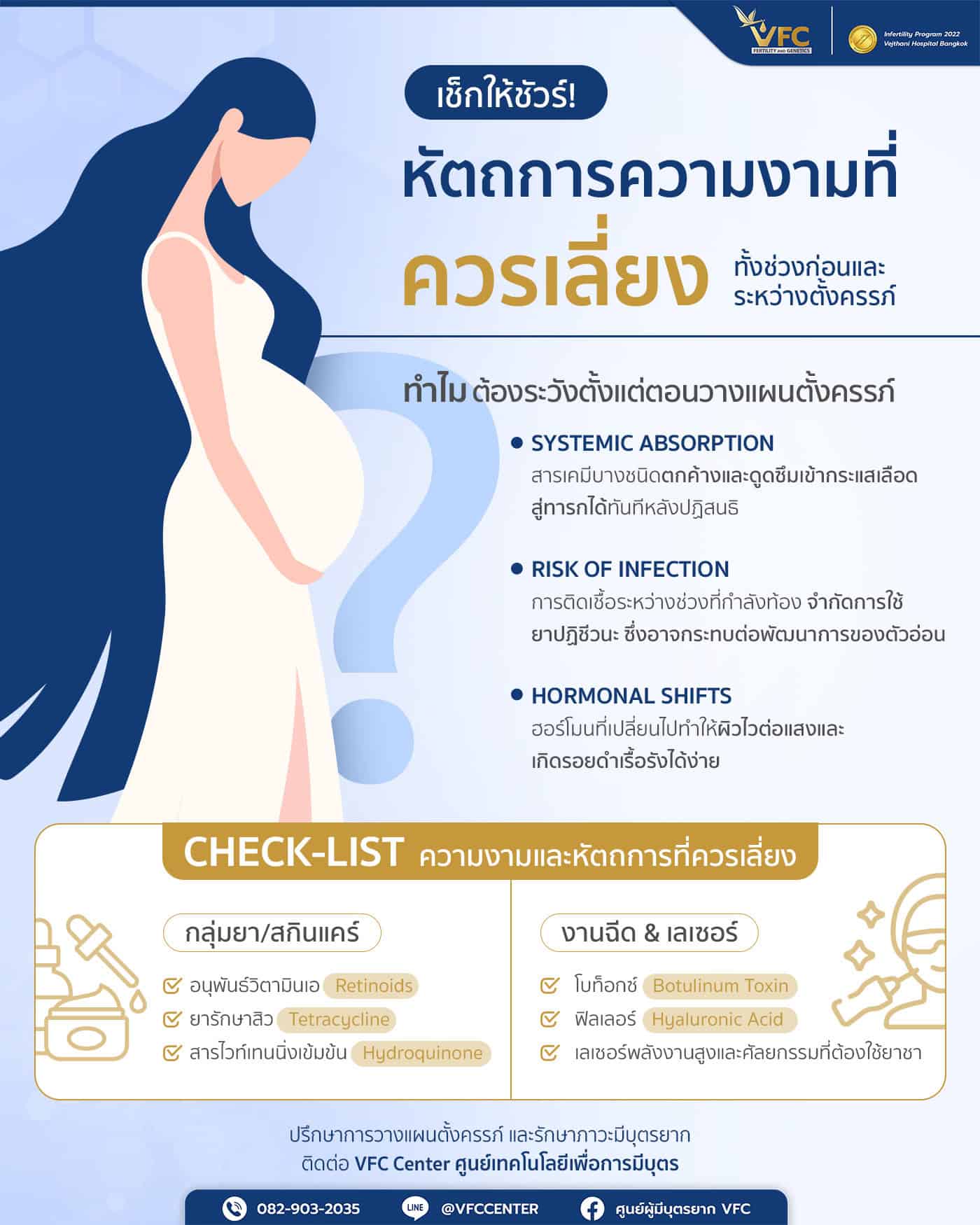 infographic เรื่องวางแผนตั้งครรภ์ทำเลเซอร์หรือศัลยกรรมได้หรือไม่
