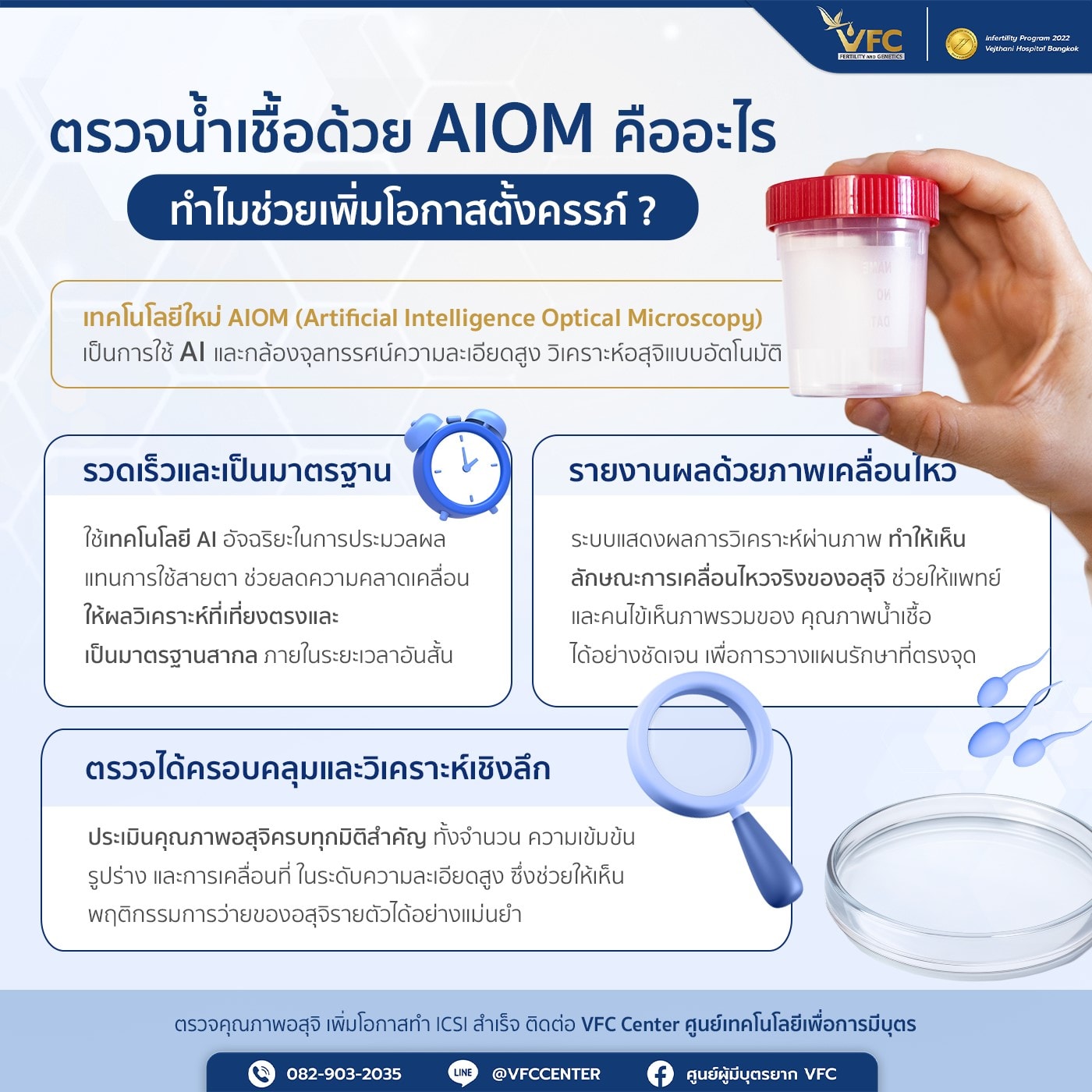 อินโฟกราฟิกเรื่องการตรวจน้ำเชื้อด้วย AIOM