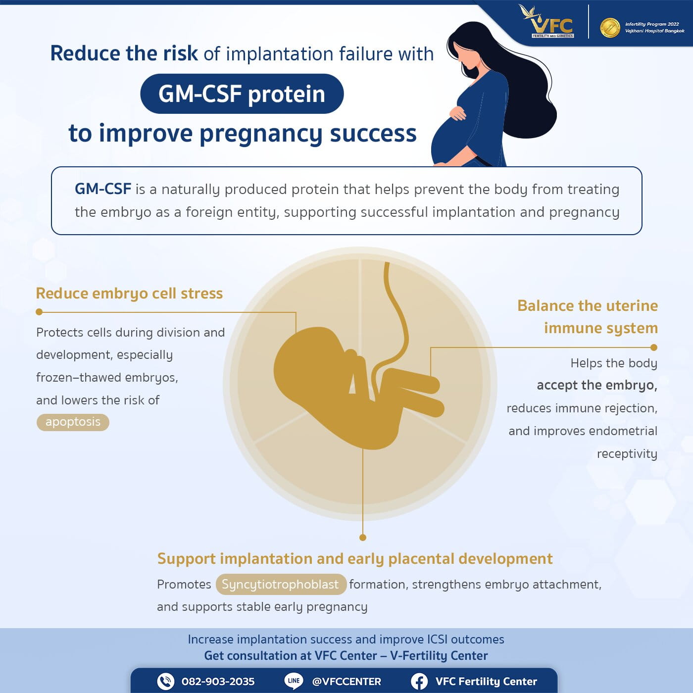 GM-CSF protein and its role in increasing the chances of pregnancy